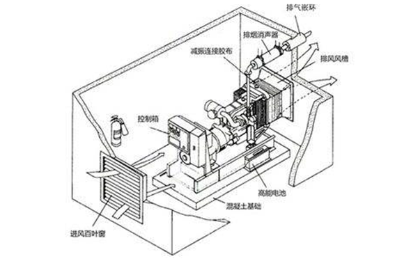 柴油发电机组机房降噪示意图.png